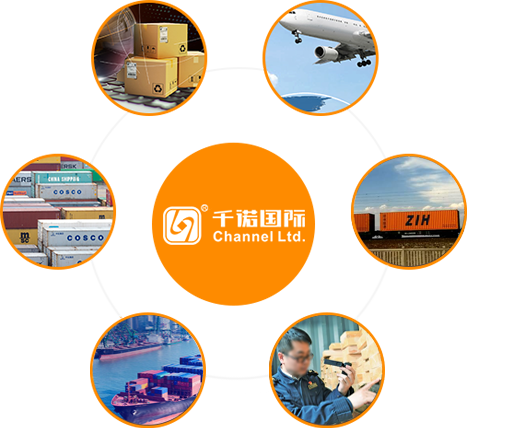 現(xiàn)代物流中的國際貿易